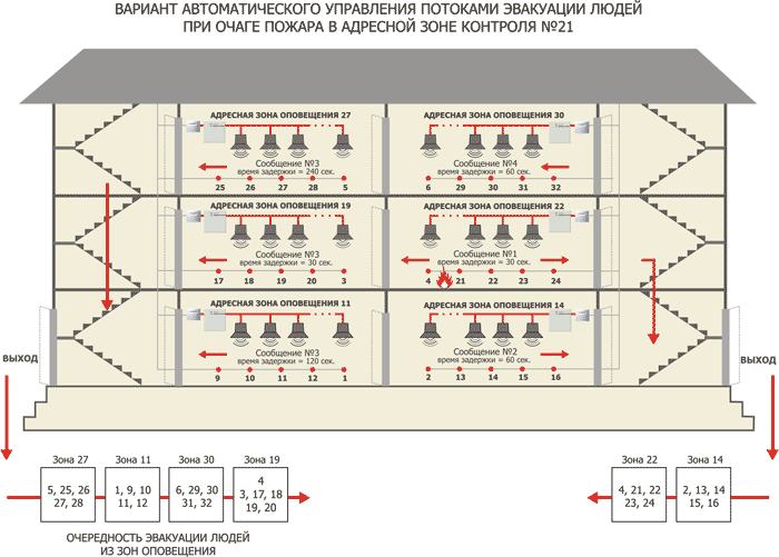 Пример использования системы Орфей совместно с приборами "Радуга-2А", "Радуга-4А"