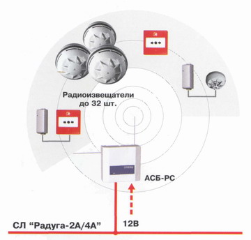 Беспроводное расширение ППКП "Радуга-2А/4А"