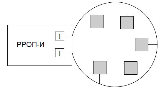 Топология кольцо с использованием двух сетевых интерфейсов РРОП–И